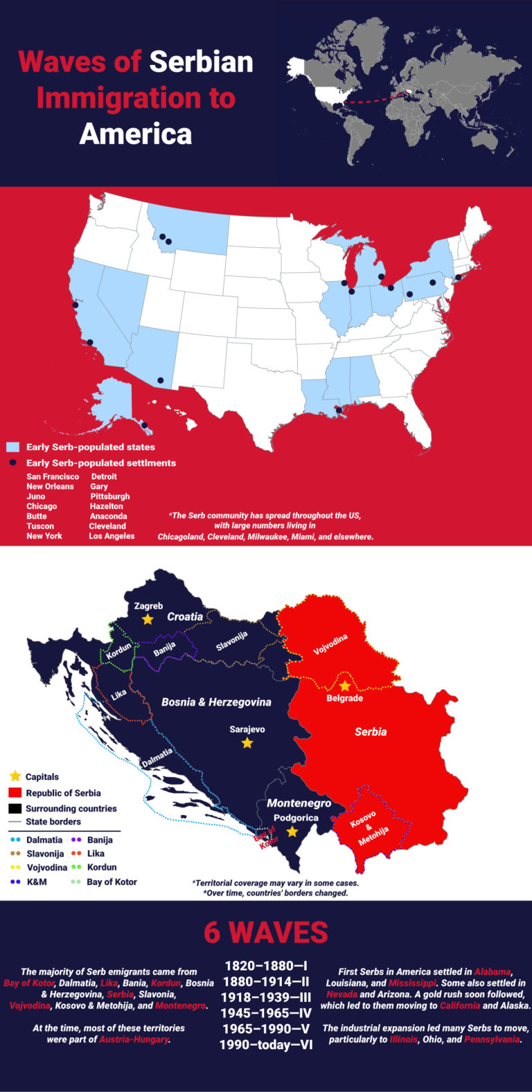 Waves-of-Serbian-imigration-to-America